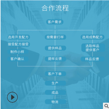 绿奥康深海牡蛎片oem 牡蛎杞草片成人男性口服营养膳食片剂代加工图2