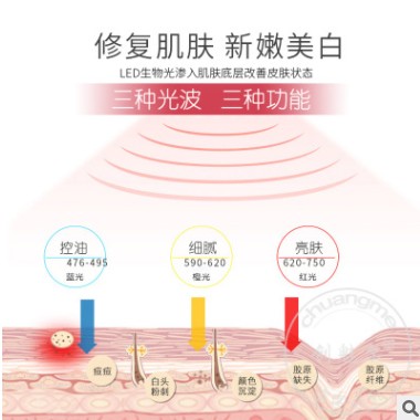 韩国led面膜仪小怪兽小灯泡光子嫩肤彩光时光机美容面罩光疗家用图1