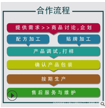 青钱柳薏仁茶 代加工 青钱柳原叶代用茶定制贴牌OEM图3