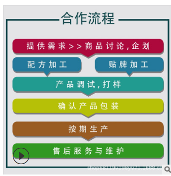 优多维益生菌冲剂厂家现货 益生菌冻干粉oem图3