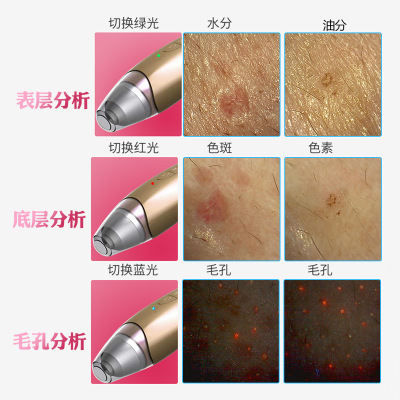 皮肤检测仪美容院皮肤测试仪3d智能肌肤解码仪三光谱分析韩国魔镜图3
