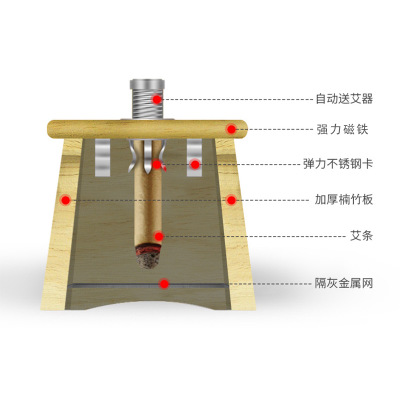 宛九强单孔艾灸盒实木橡木加厚控温带扣艾条盒一孔单眼艾灸器图3