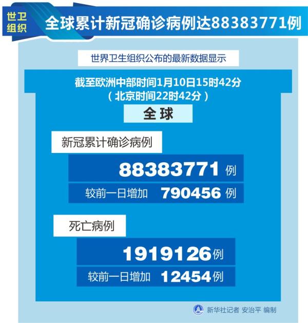 国际疫情每日观（1月11日）——英国累计新冠确诊病例超300万例