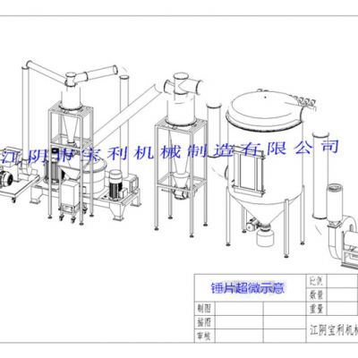 金宝：JB-15/20/30/60/80 江阴宝利机械JB系列**厂家不锈钢人参黄芪茯苓甘草当归药用超细超微粉碎机组