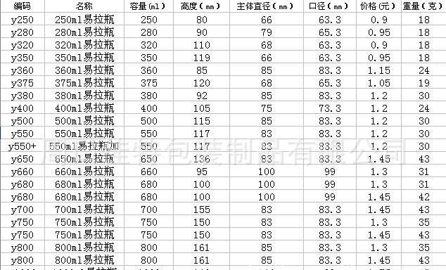 河南佳特包装 蜜饯塑料罐 人参塑料罐 花草茶塑料罐图1