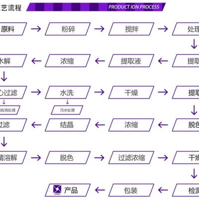 党参多糖30% 党参提取物 党参粉  SC源头厂家包邮  西安瑞尔丽生物工程