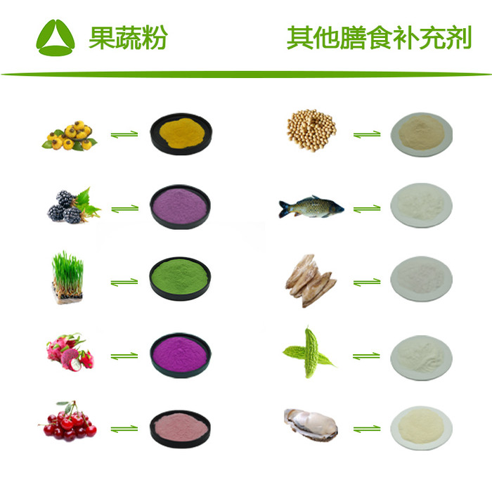 全奥生物 黄芪提取物 水溶 黄芪粉 黄芪浓缩粉 多糖 SC厂家