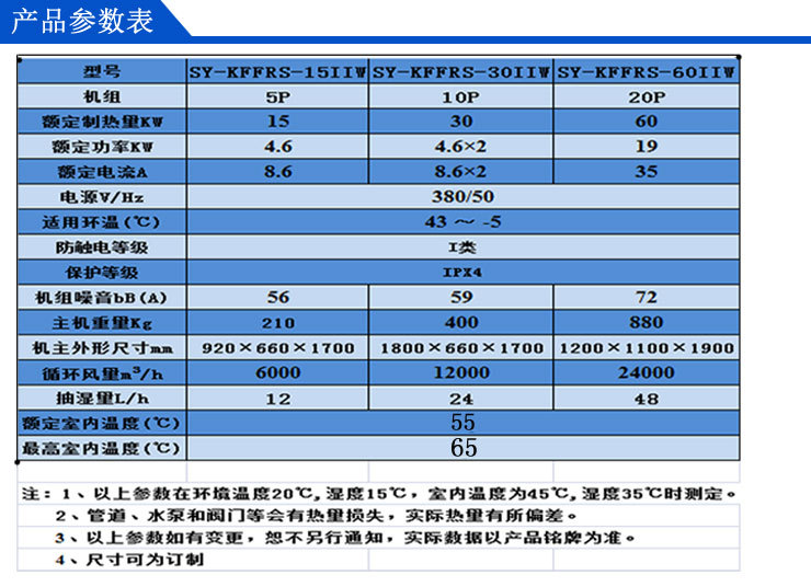 一体参数