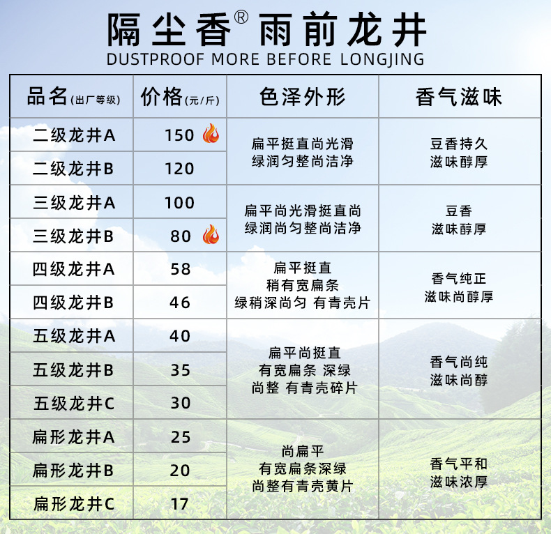 雨前价格表  加星