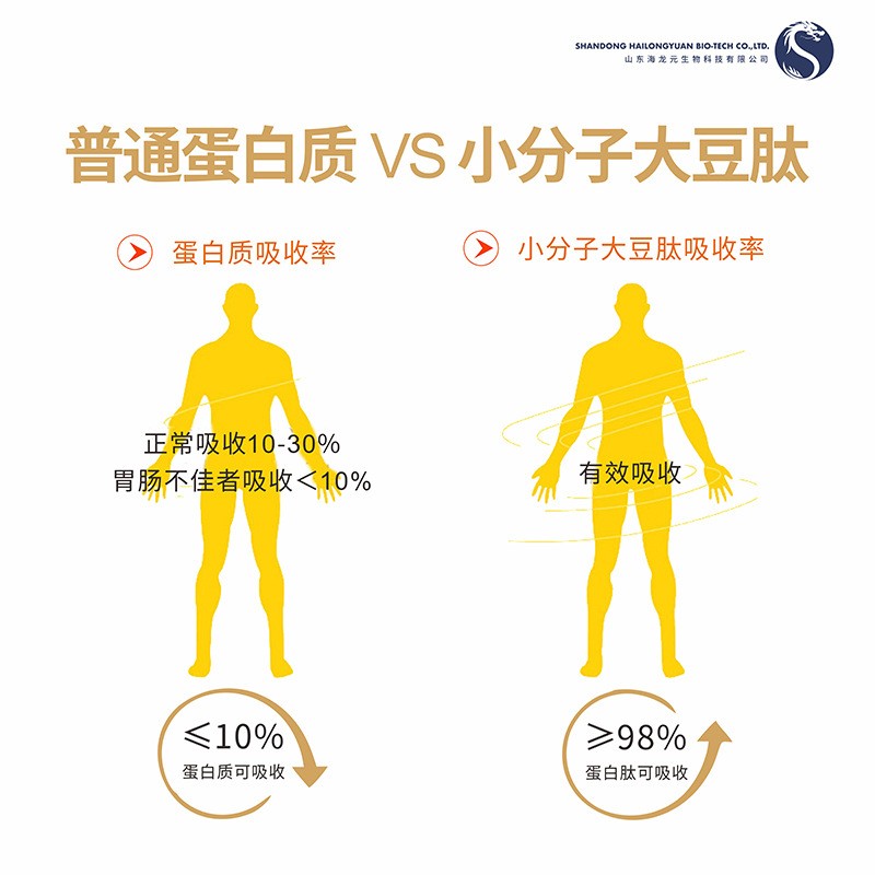 实体厂家大豆肽粉 大豆低聚肽小分子活性肽 水溶健康食品500g图4