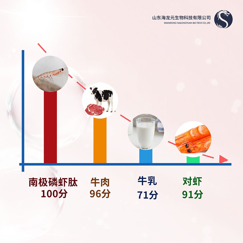 实体厂家现货南极磷虾肽 小分子低聚肽蛋白肽 含硒元素全水溶500g图5