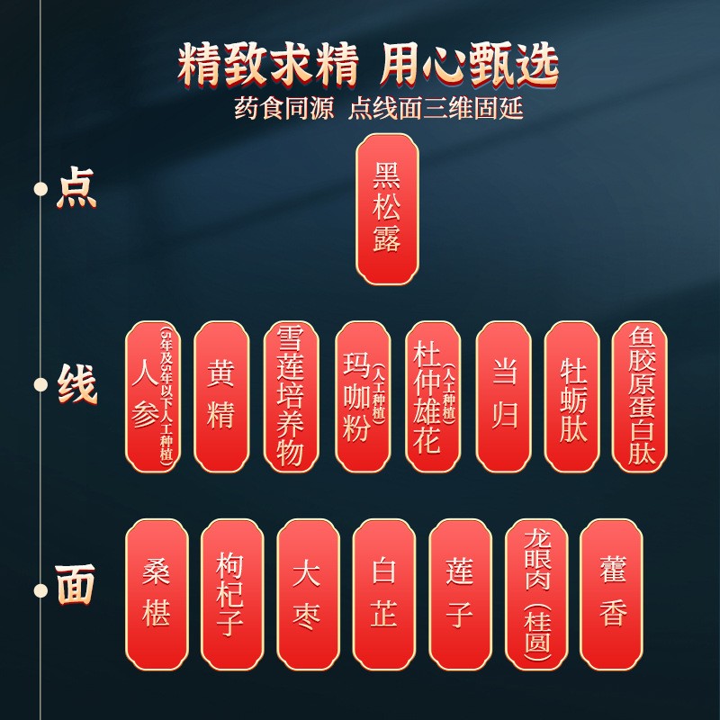 李时珍参精固延膏260g中医馆定制黑松露人参黄精膏男性膏滋代工图4