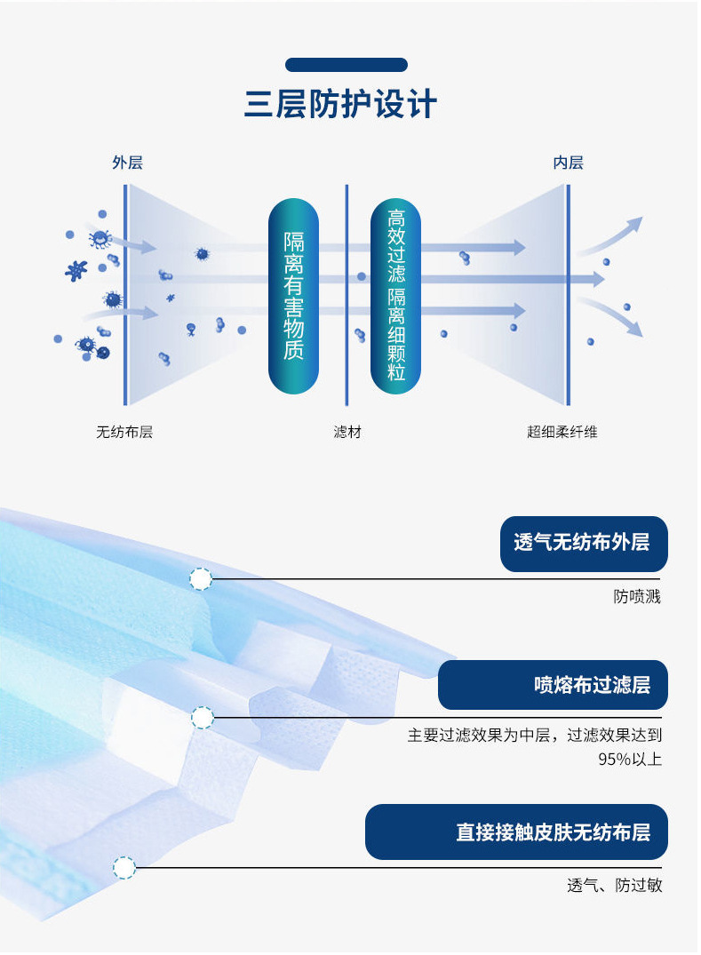 泰恩康医用外科口罩一次性医院护理专用三层口罩1包【共10只】