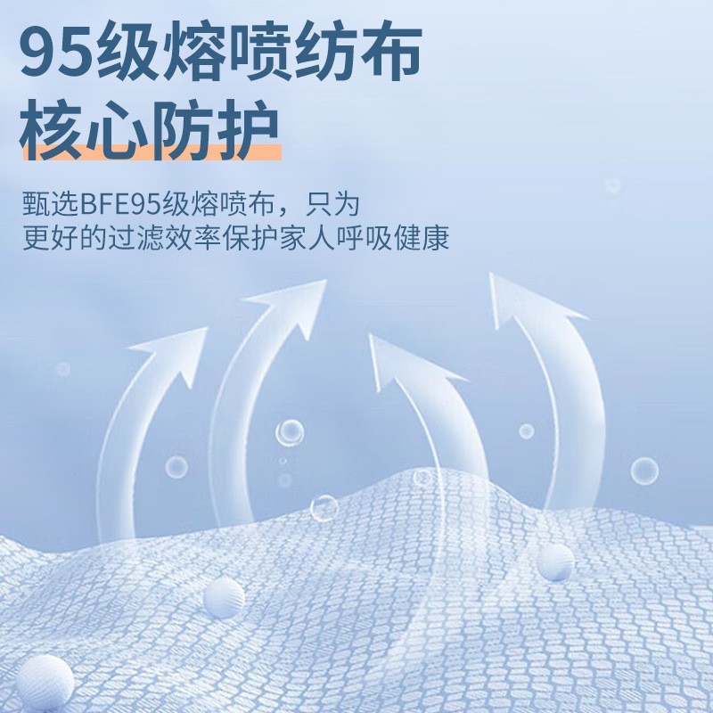 n95医用防护口罩灭菌医疗级别一次性3d立体口罩五层过滤独立包装图4
