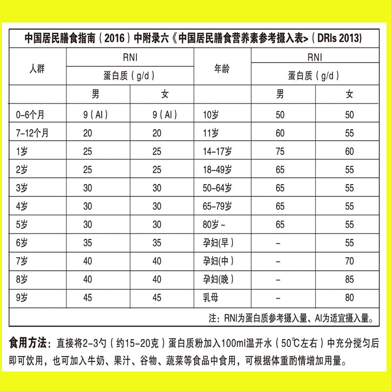 蛋白粉膳食表