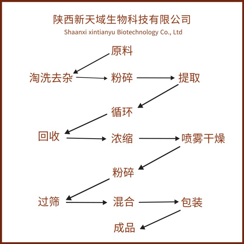 桑葚果粉 天域生物供应 桑葚浓缩粉现货 植物萃取 汁粉图5