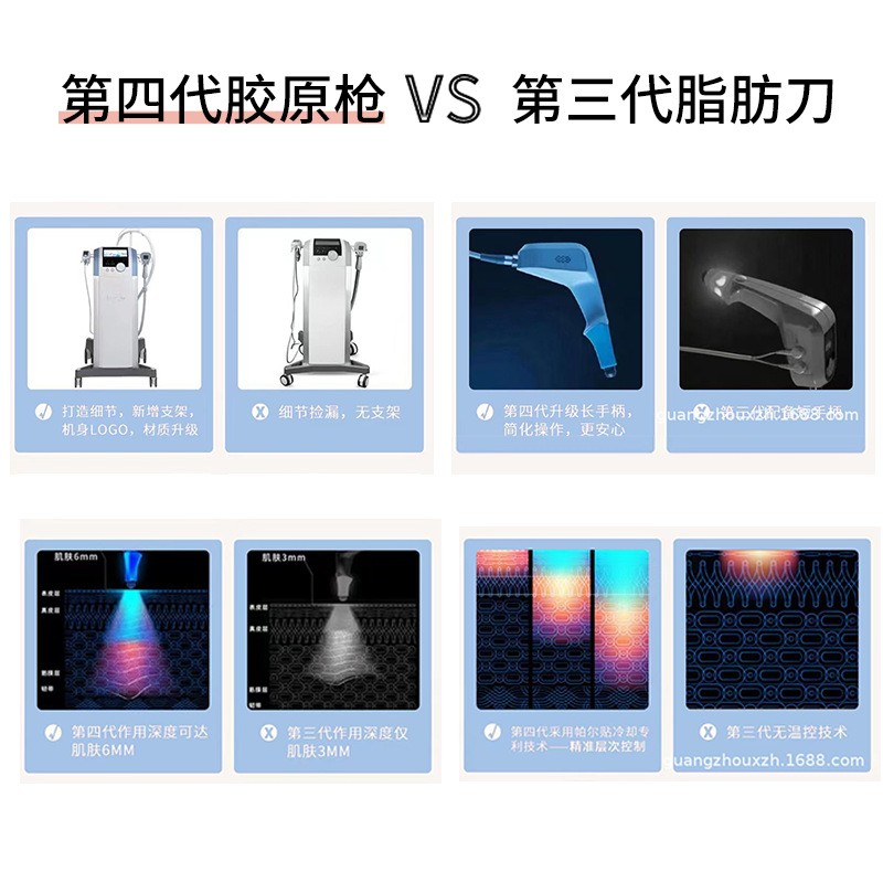 第四代BTL ultra 360胶原枪面部身体紧致射频美容仪器美容院专用图3