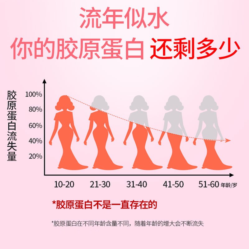 透明质酸钠烟酰胺燕窝胶原蛋肽白小分子肽固体饮料现货批发代发图2